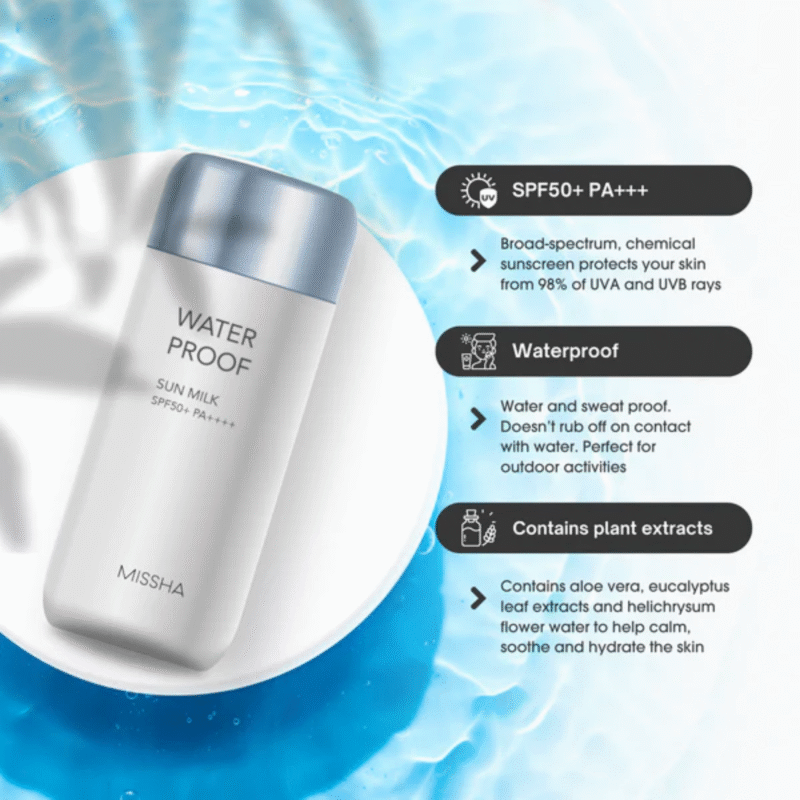Missha All Around Safe Block Water Proof Sun Milk SPF50+ PA++++ - Image 5
